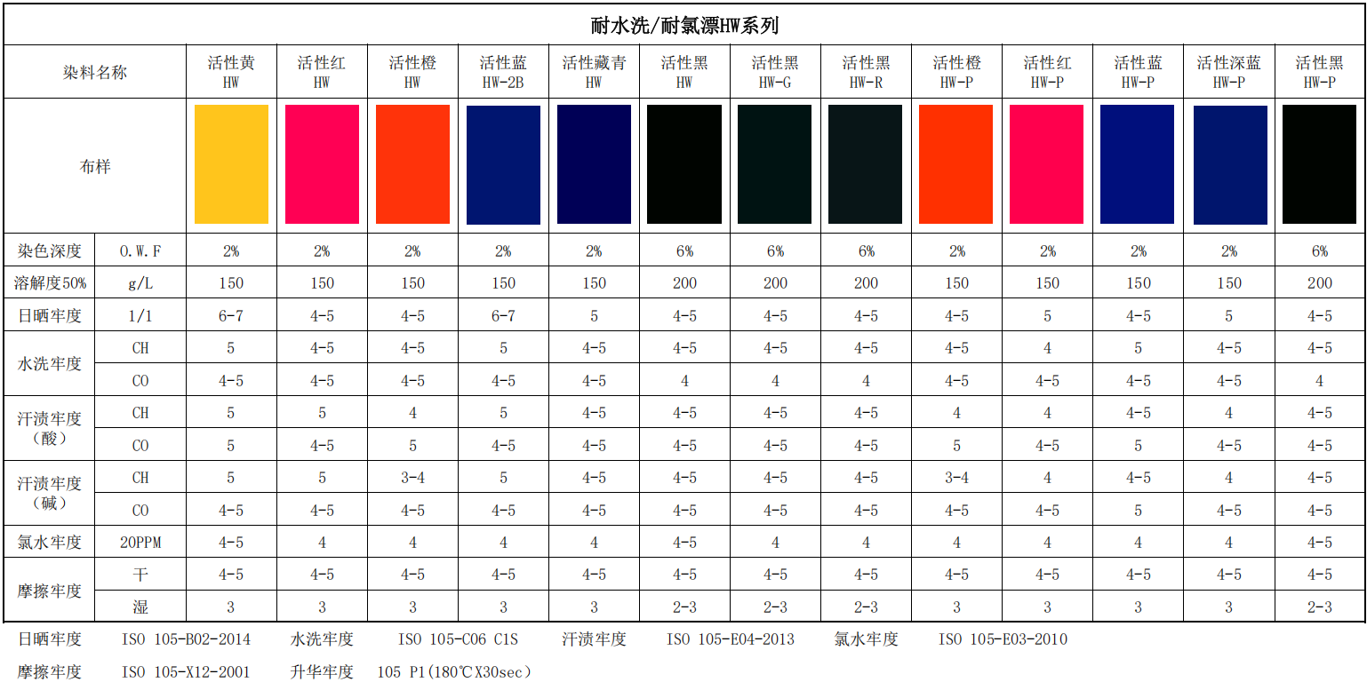 活性耐水洗耐氯漂.png