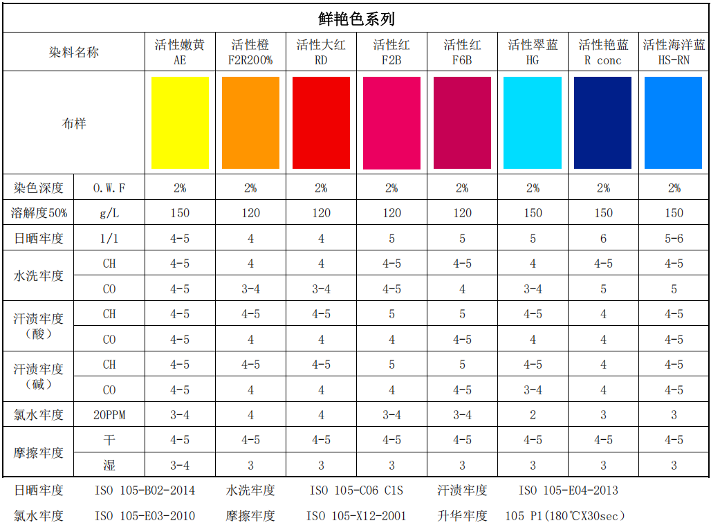 活性鲜艳色.png